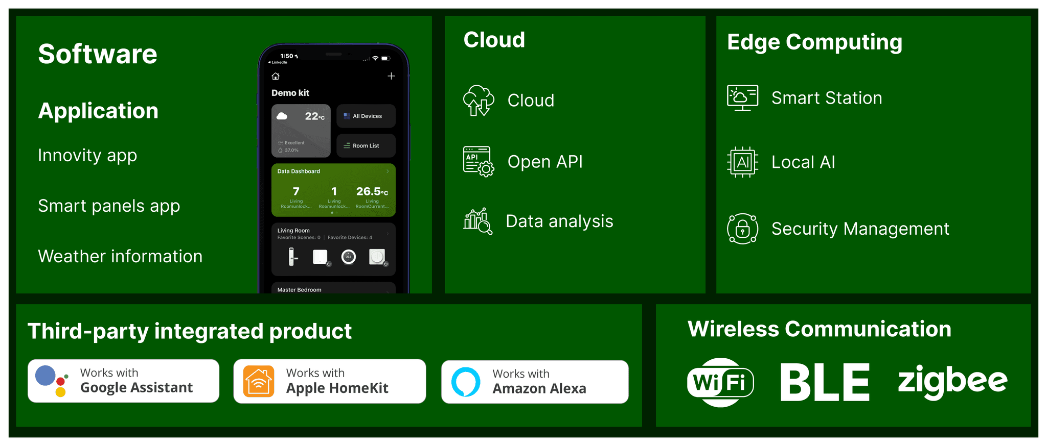 AIoT Ecosystem